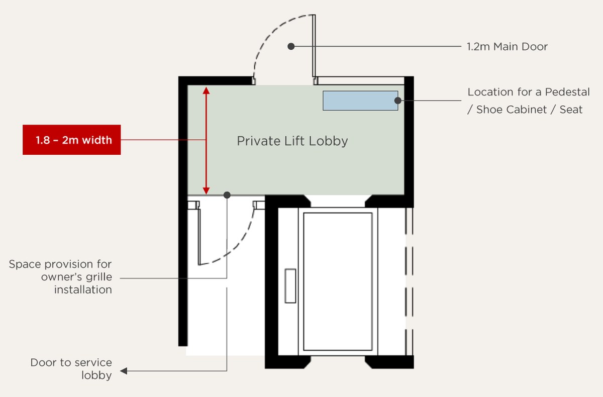 Private lift lobby plan showing 1.8 to 2m width, 1.2m main door, pedestal location and service lobby door