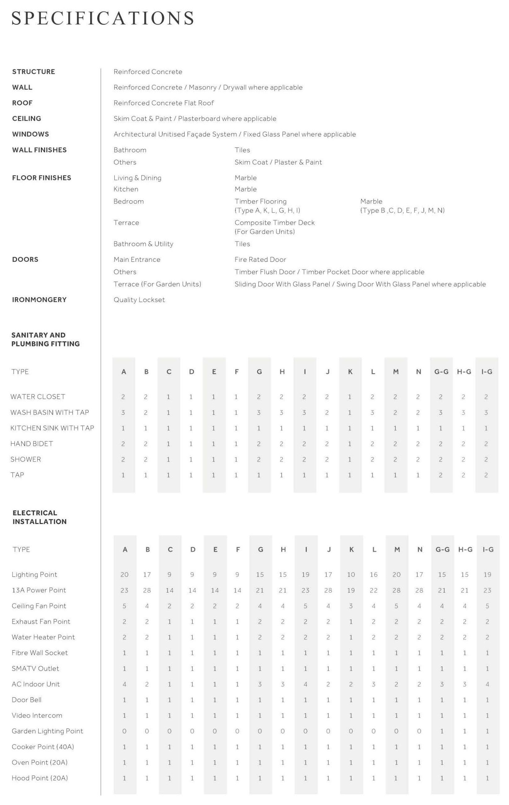CloutHaus Residences specifications table covering structure, finishes, sanitary fittings and electrical points by unit type