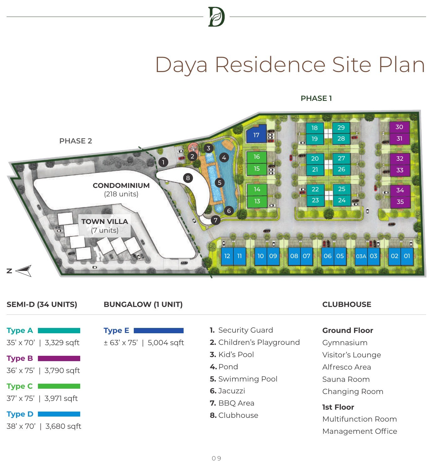 Daya Residence site plan showing Phase 1 landed plots, Phase 2 condominium and town villas, and the clubhouse