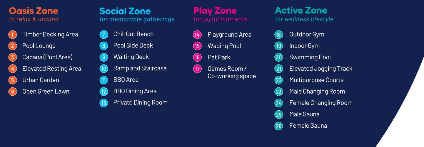 e.Sentral SmartCity facility zones: Oasis, Social, Play and Active