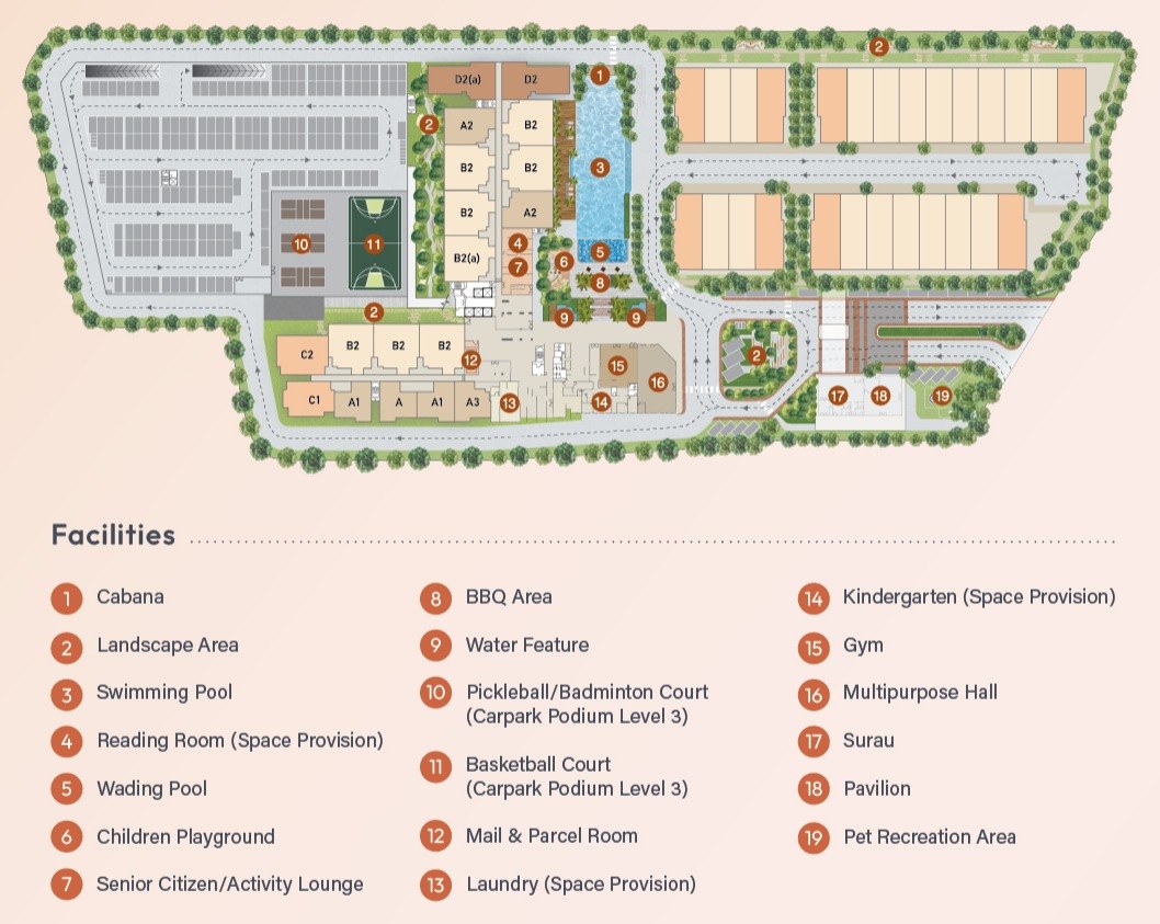 RIA Sunsuria facilities site plan showing the pool, landscape deck, courts and residential blocks