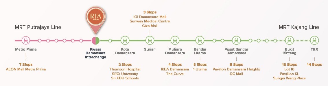 MRT Putrajaya and Kajang line connections from Kwasa Damansara